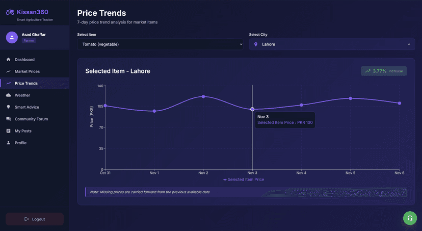 Kissan360 screenshot 3